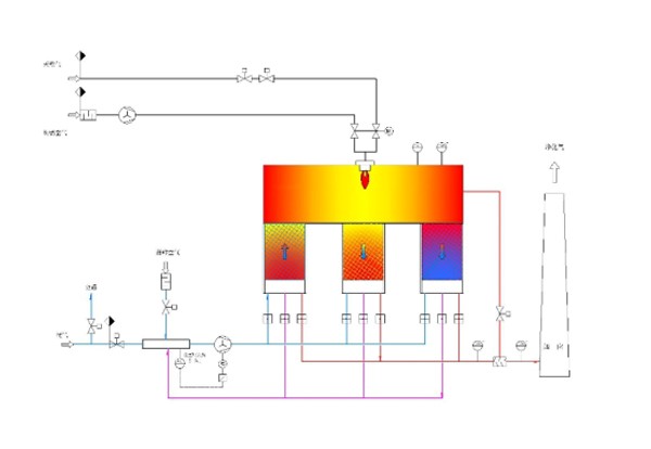 RTO設(shè)備的特點(diǎn)有哪些？
