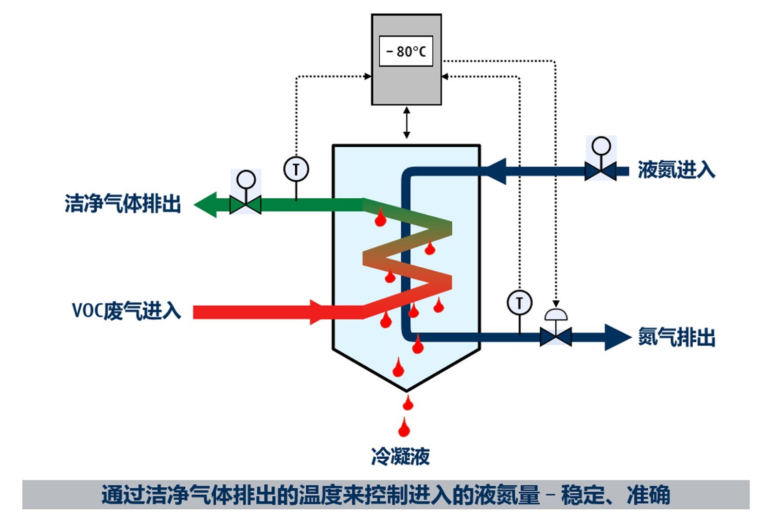 含氯廢氣處理的優(yōu)點(diǎn)有哪些？